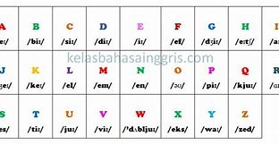 Alphabet Bahasa Inggris Mulai A – Z